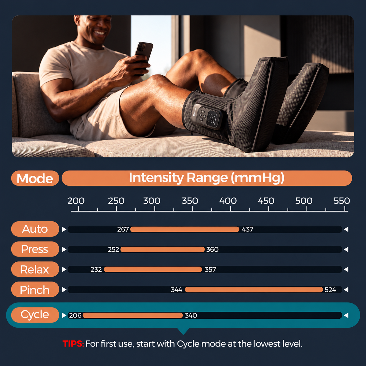 NACRE FORM™ cordless air compression foot and ankle massager shown being used by a man relaxing on a sofa at home. The product infographic highlights five adjustable massage modes, including Auto, Press, Relax, Pinch and Cycle, alongside different compression pressure ranges. The black rechargeable foot massage boots feature digital controls, a comfortable wearable design and adjustable air compression technology for personalised foot and ankle relaxation.