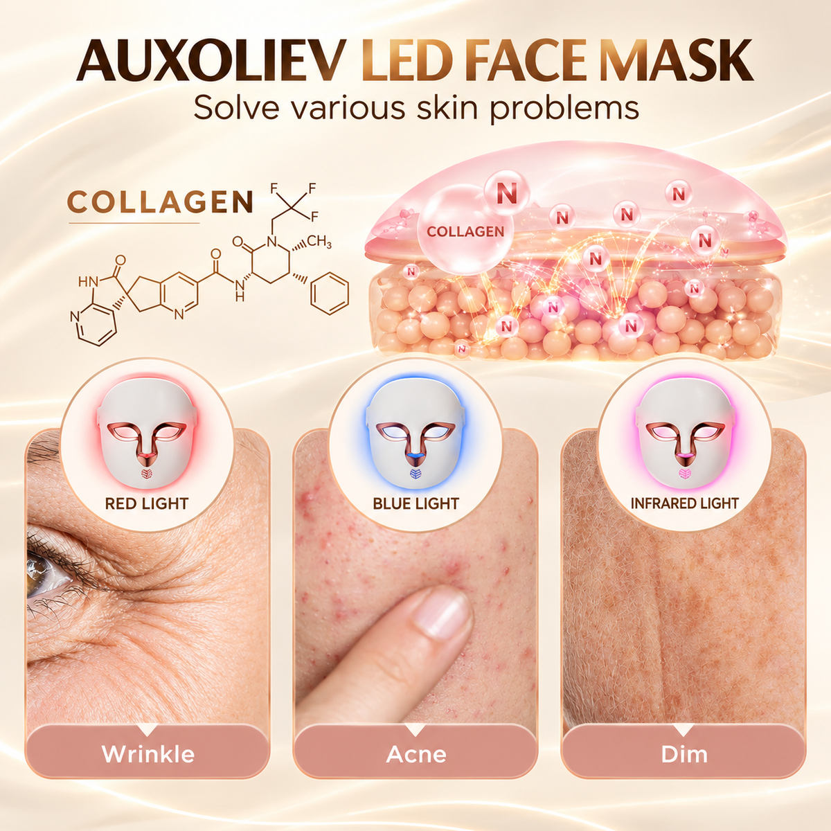 NACRE FORM™ LED light therapy face mask infographic showing red light for fine lines and wrinkles, blue light for acne-prone skin, and infrared light for skincare, alongside a collagen illustration.