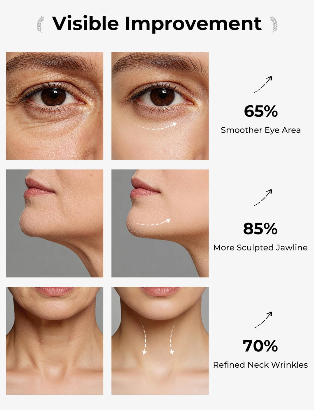 NACRE FORM™ LED facial massager skincare comparison infographic showing the under-eye area, jawline and neck. Side-by-side facial images illustrate the appearance of smoother-looking skin, a more defined-looking jawline and refreshed facial contours. The image accompanies a 7-in-1 red light therapy face device, electric gua sha massager and hot and cold facial skincare tool.