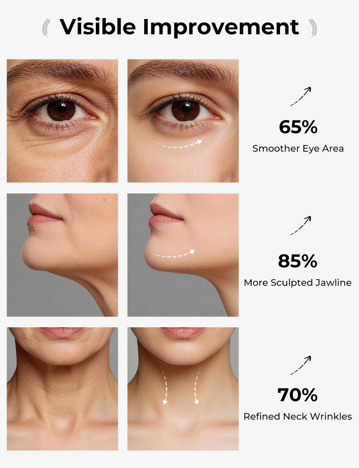 NACRE FORM™ LED facial massager skincare comparison infographic showing the under-eye area, jawline and neck. Side-by-side facial images illustrate the appearance of smoother-looking skin, a more defined-looking jawline and refreshed facial contours. The image accompanies a 7-in-1 red light therapy face device, electric gua sha massager and hot and cold facial skincare tool.